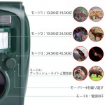 GH-501